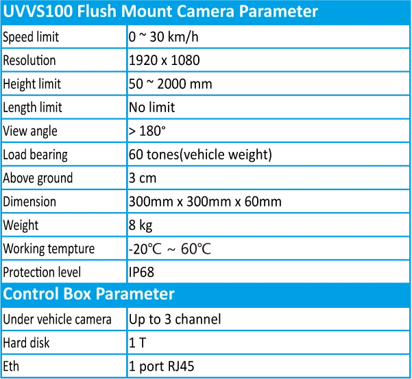 uvvs100 flush params