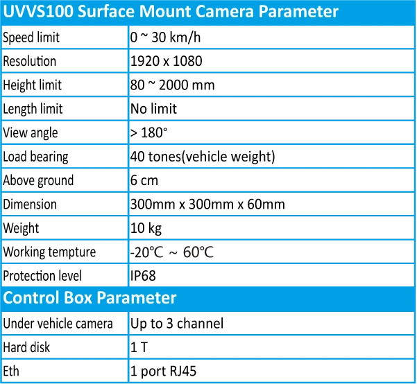 uvvs100 surface mount param