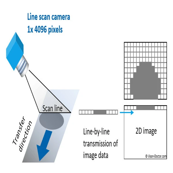 line scan technology theory