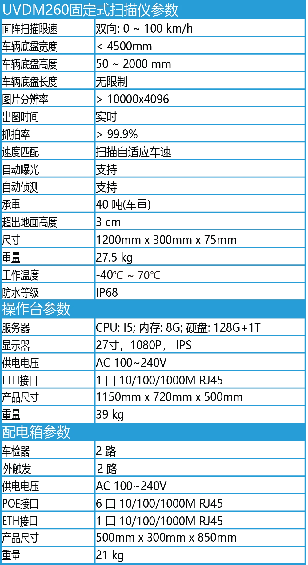 uvdm260 flush version params