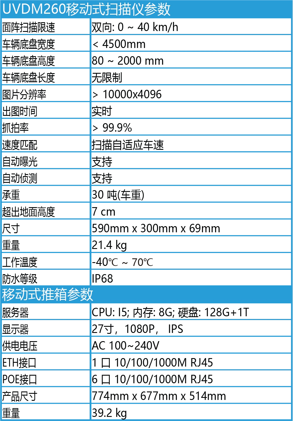 uvdm260 portable params