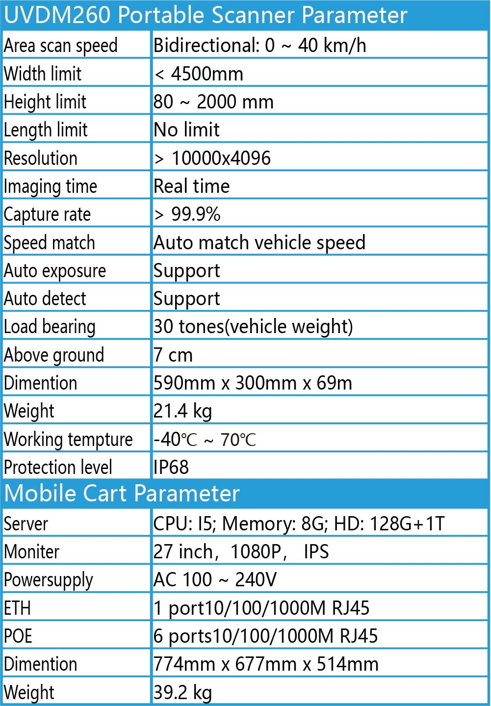 uvdm260 portable version params