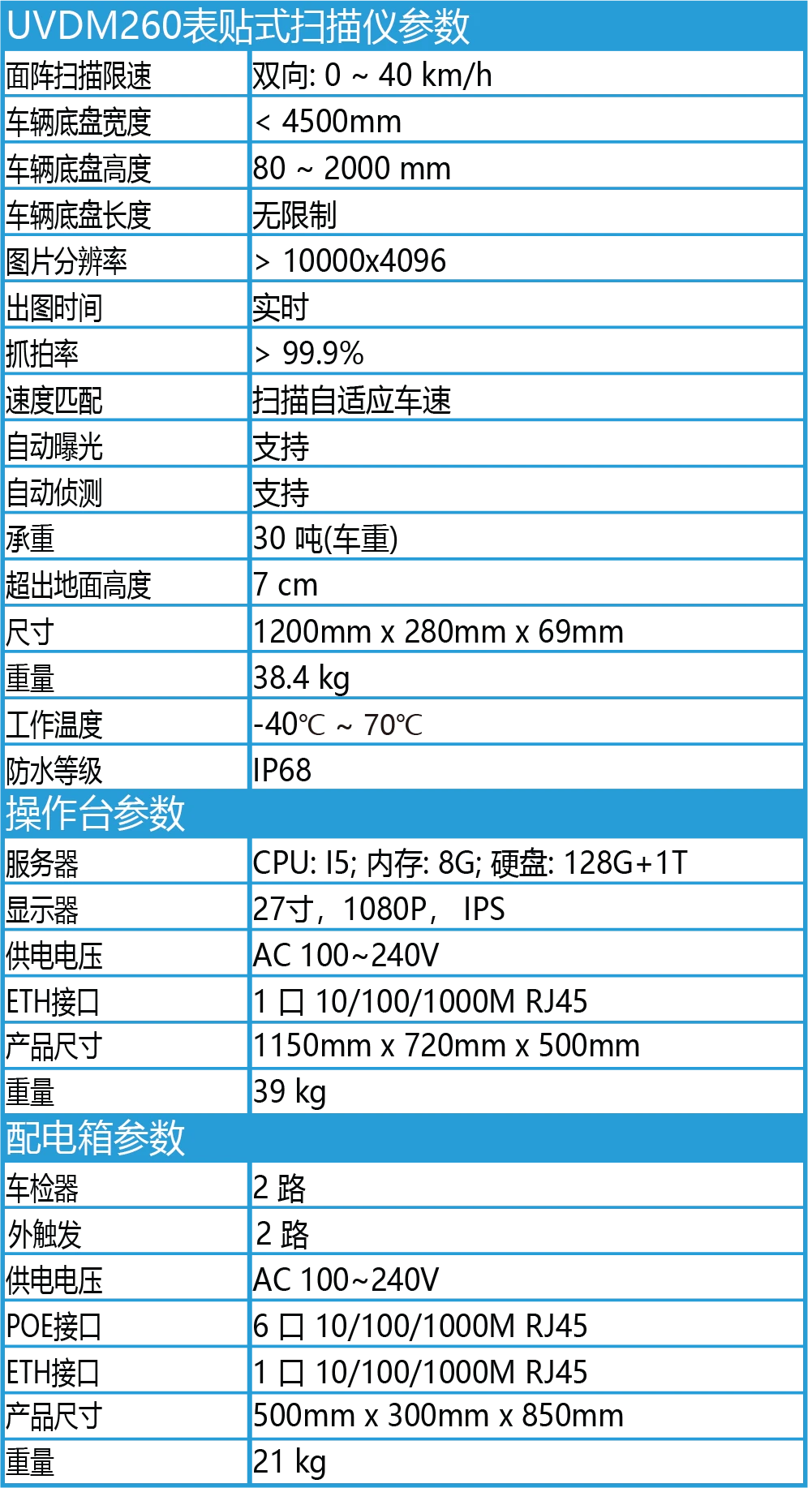 uvdm260 surface mount params