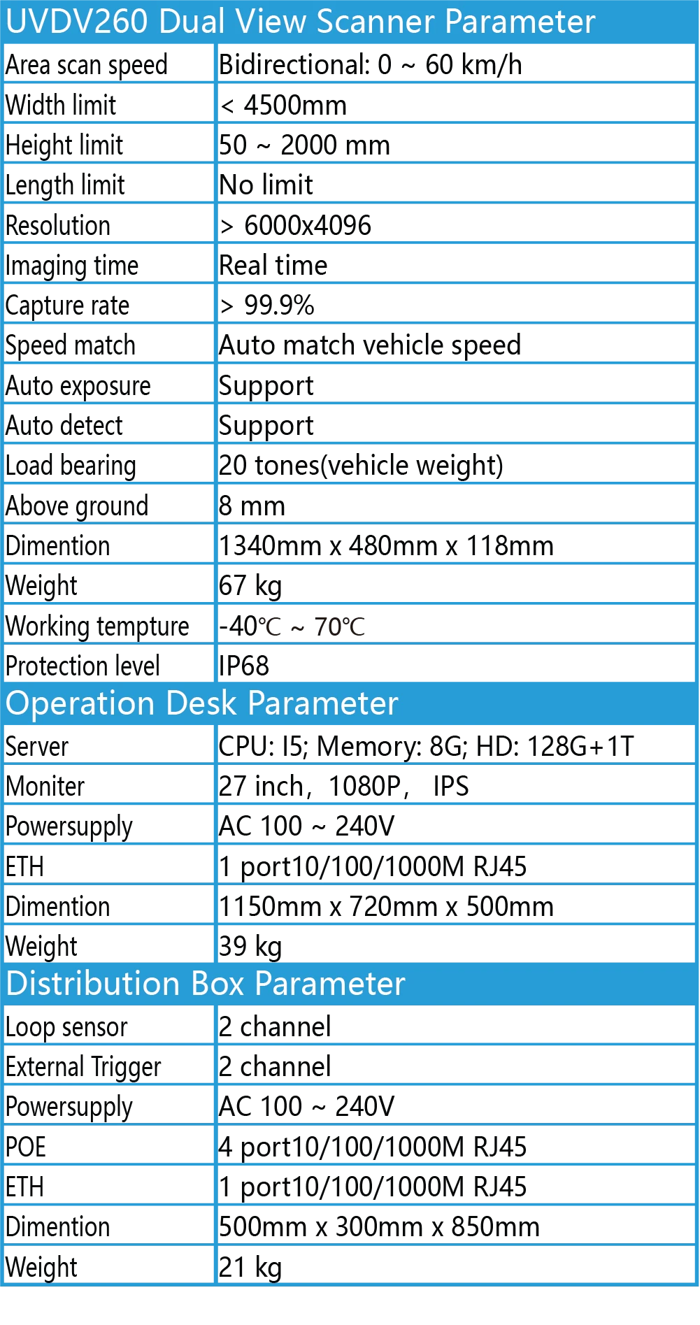 uvdv260 3d dual params