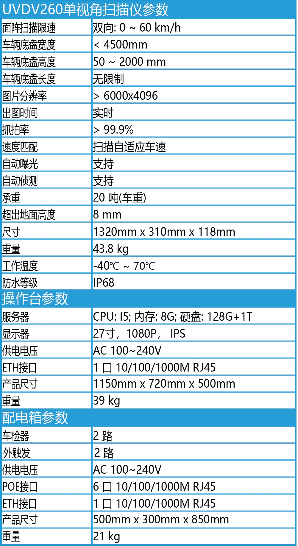 uvdv260 single view params