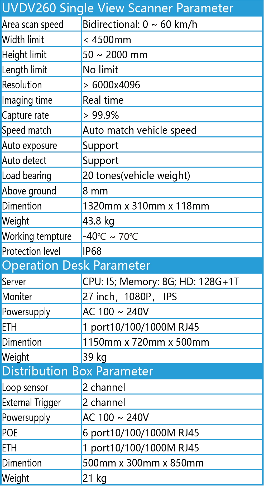 uvdv260 single view params