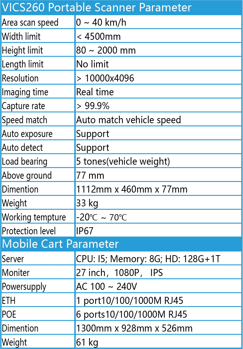 vics260 portable params